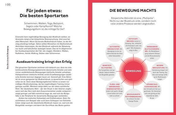 Produktbild: Schluss mit Bluthochdruck