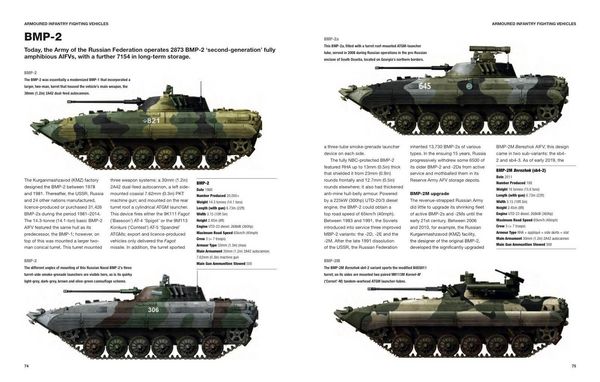 Produktbild: Modern Russian Tanks