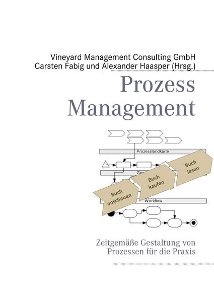 Produktbild: Prozessmanagement