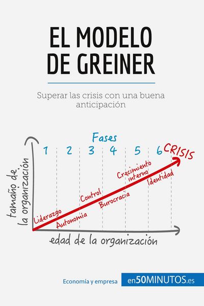 Produktbild: El modelo de Greiner
