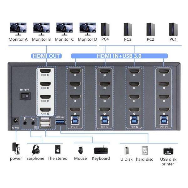 Produktbild: SpeaKa Professional 4 Port HDMI Multi Display KVM Switch 4x4 Port KVM-Konsole HDMI 3840 x 2160 Pixel