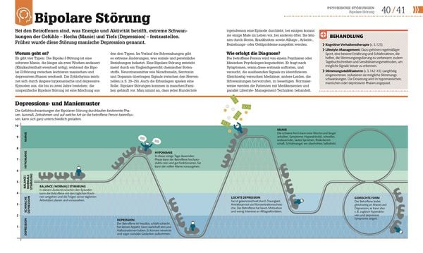 Produktbild: #dkinfografik. Psychologie im Alltag