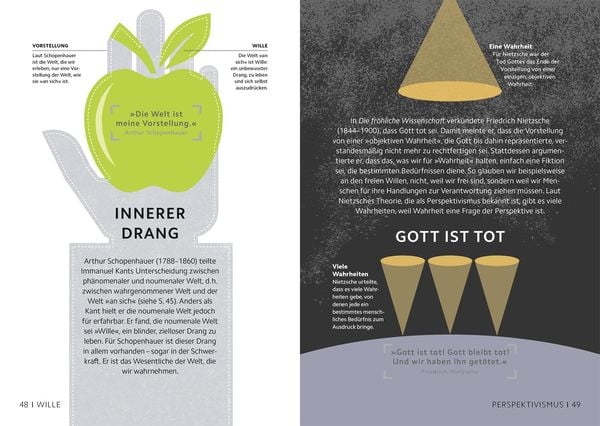 Produktbild: SIMPLY. Philosophie