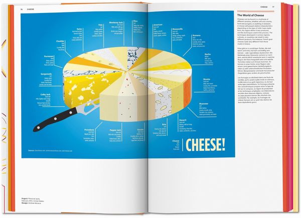 Produktbild: Food & Drink Infographics