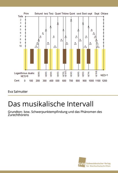 Produktbild: Das musikalische Intervall
