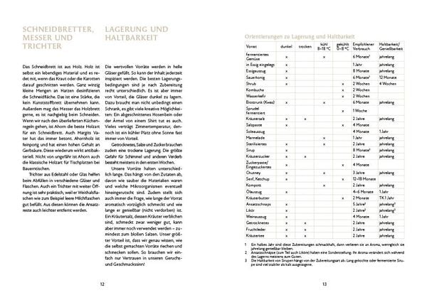 Produktbild: Auf Vorrat