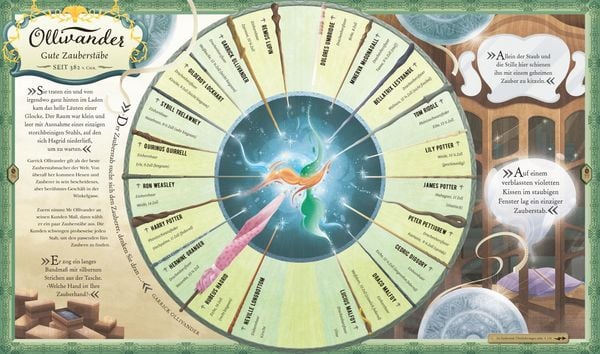 Produktbild: Die magische Welt von Harry Potter: Das offizielle Handbuch