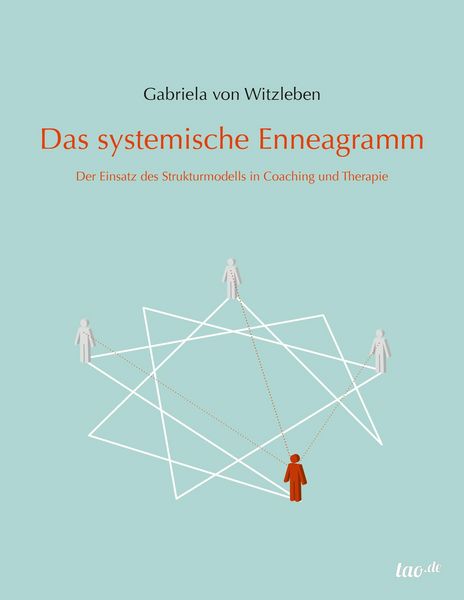 Produktbild: Das systemische Enneagramm