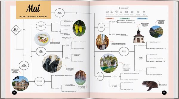 Produktbild: LONELY PLANET Bildband Wann am besten wohin Europa