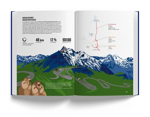 Produktbild: Das Alpenbuch