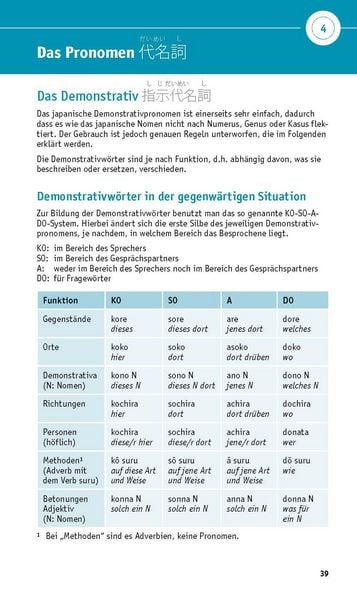Produktbild: PONS Grammatik kurz & b&uuml;ndig Japanisch