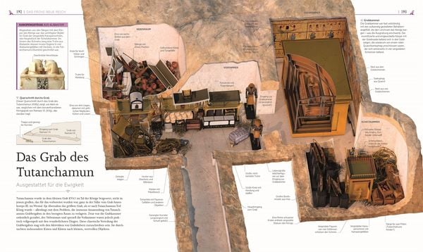Produktbild: Das alte &Auml;gypten