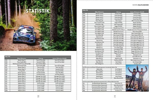 Produktbild: Rallye Legenden - Zeitreise auf Asphalt, Schotter und Schnee