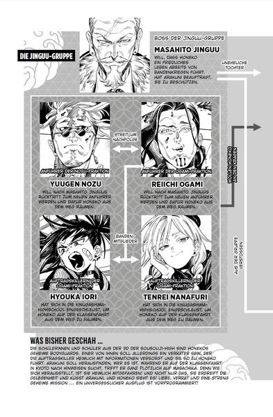 Produktbild: Honeko Akabanes Bodyguard 03
