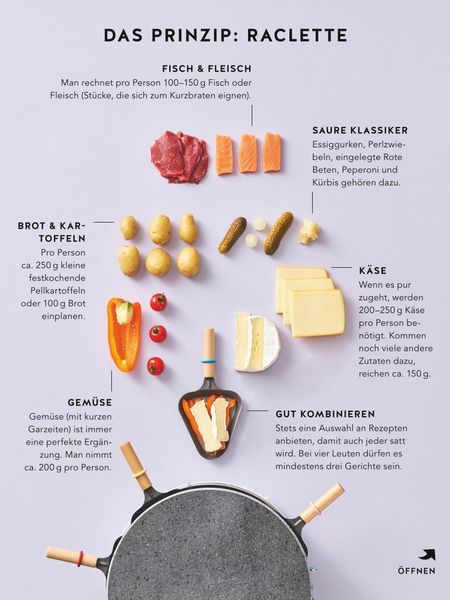 Produktbild: Raclette