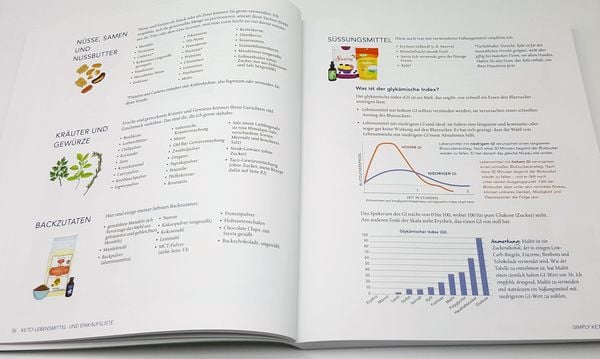 Produktbild: Simply Keto