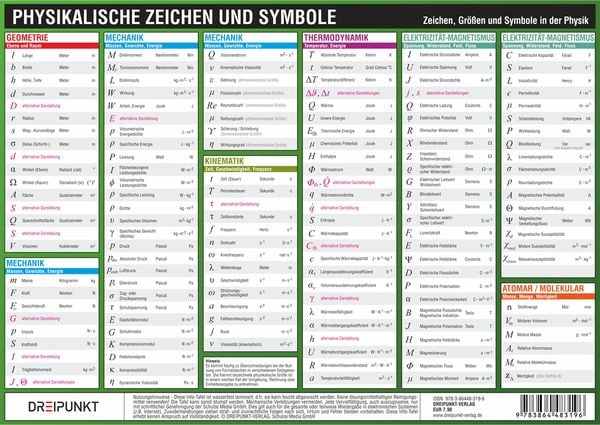 Produktbild: Physikalische Zeichen und Symbole