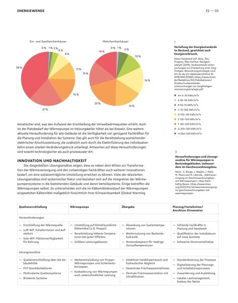 Produktbild: Besser - Weniger - Anders Bauen: Energiewende und Digitale Transformation