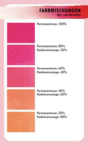 Produktbild: Aquarellfarben mischen &ndash; das Kartenset