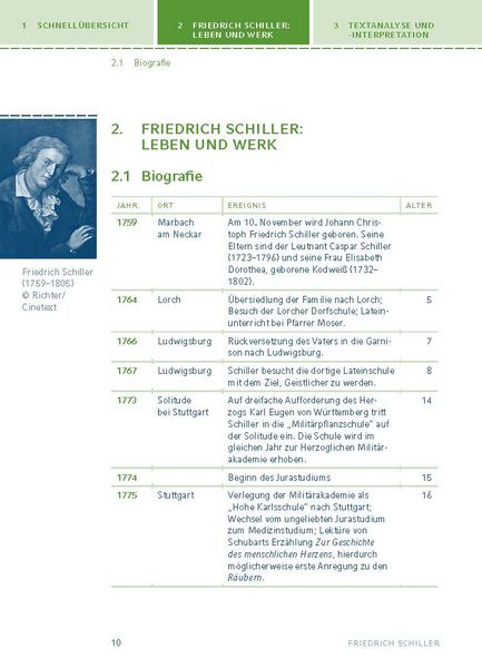 Produktbild: Wilhelm Tell von Friedrich Schiller