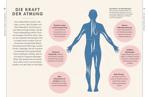Produktbild: Die sanfte Kraft des Atems