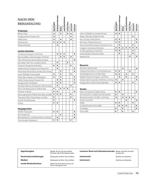 Produktbild: Anti-Krebs-Kochbuch