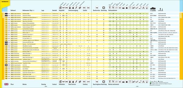 Produktbild: Hafenf&uuml;hrer f&uuml;r Hausboote: Berlin & Brandenburg