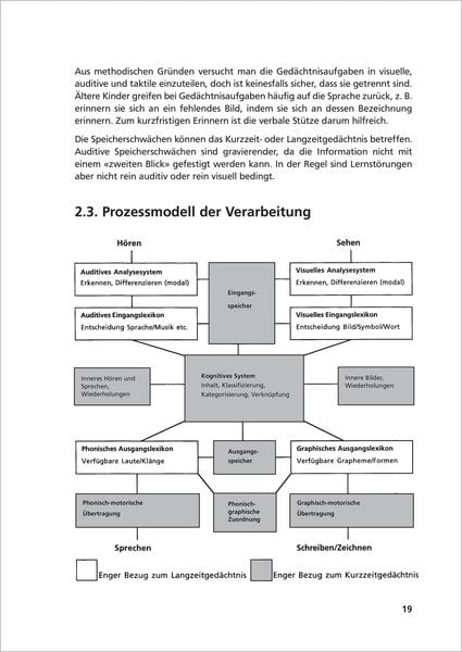 Produktbild: Kognitive Wahrnehmungs- und Sprachf&ouml;rderung