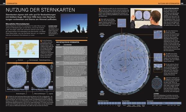 Praktische Astronomie. Den Sternenhimmel entdecken
