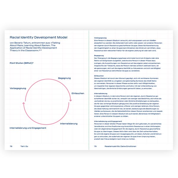 Produktbild: Mein Workbook zu Rassismus.