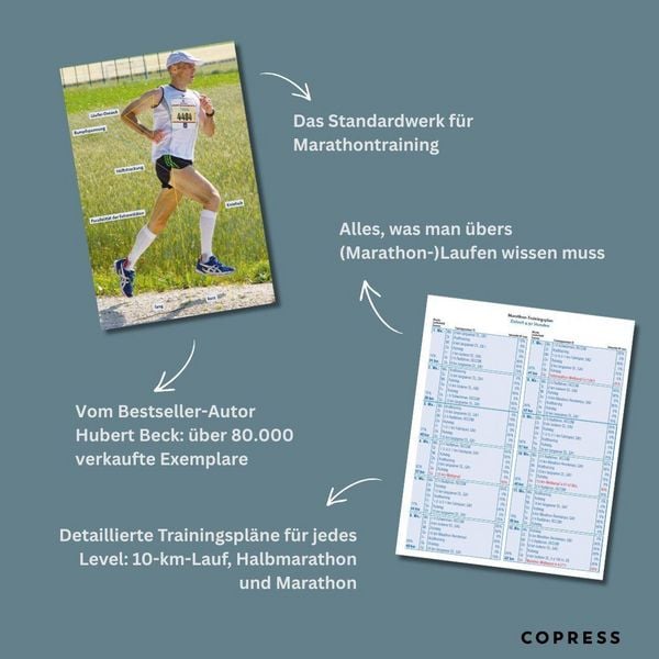 Produktbild: Das gro&szlig;e Buch vom Marathon