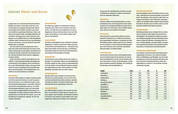 Produktbild: Ges&uuml;nder geht&rsquo;s kaum