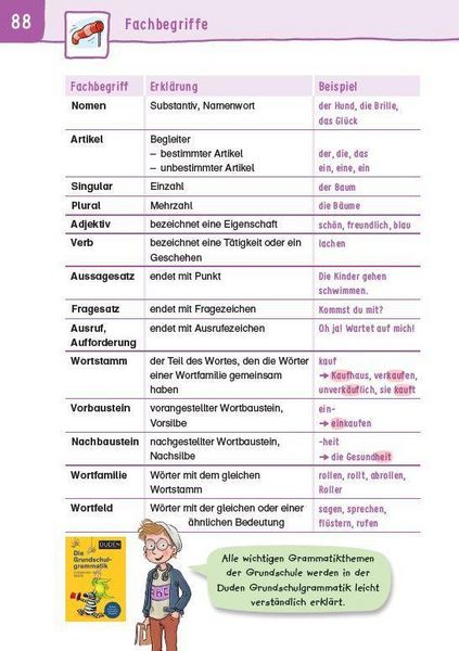 Produktbild: &Uuml;bungsheft - Grammatik 2.Klasse