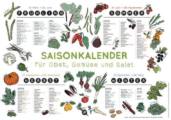 Produktbild: Saisonkalender f&uuml;r Obst, Gem&uuml;se und Salat