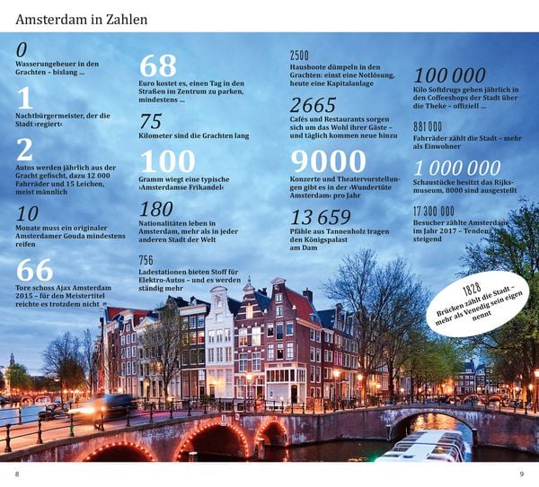 Produktbild: DuMont direkt Reisef&uuml;hrer Amsterdam