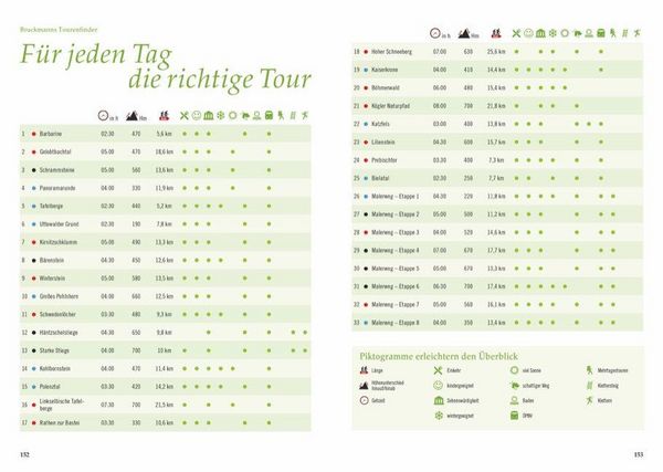 Produktbild: Panoramawege Elbsandsteingebirge