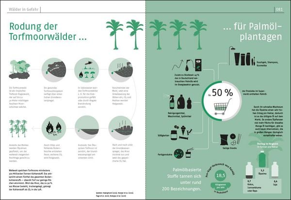 Produktbild: Das Waldbuch