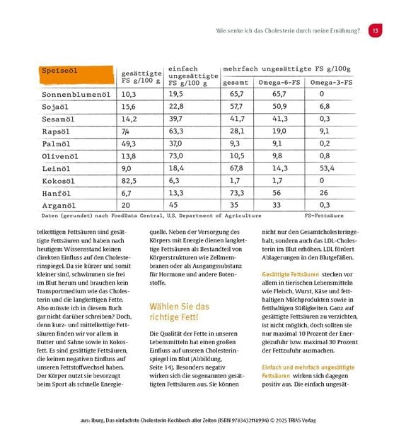 Das einfachste Cholesterin-Kochbuch aller Zeiten