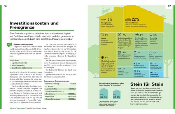 Produktbild: Immobilienfinanzierung