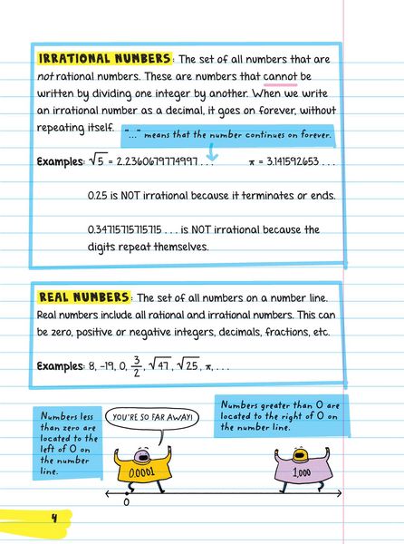 Produktbild: Everything You Need to Ace Pre-Algebra and Algebra I in One Big Fat Notebook