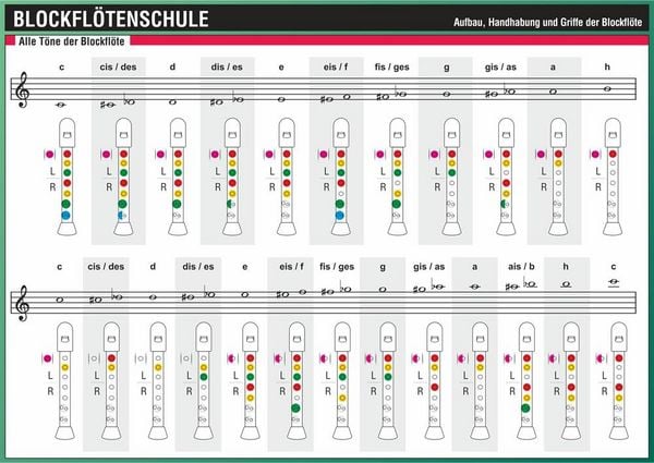 Produktbild: Blockfl&ouml;tenschule