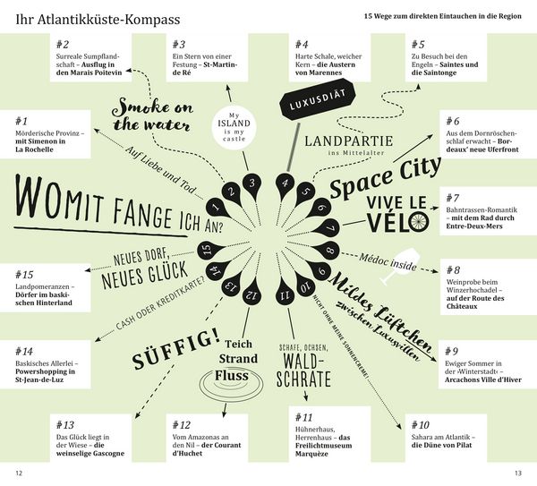Produktbild: DuMont direkt Reisef&uuml;hrer Franz&ouml;sische Atlantikk&uuml;ste