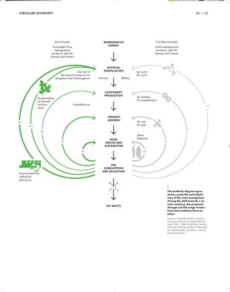 Produktbild: Building Better - Less - Different: Circular Construction and Circular Economy