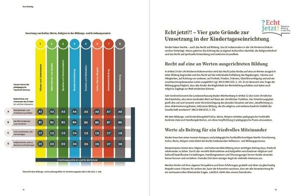 Produktbild: Kultur, Werte, Religion