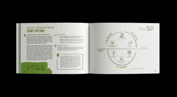 Produktbild: Das Methodenbuch f&uuml;r digitalen Unterricht