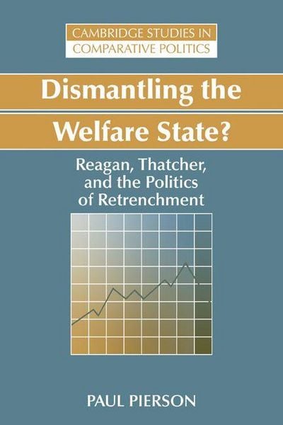 Produktbild: Dismantling the Welfare State?