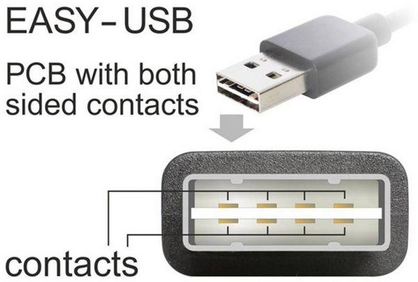 Produktbild: Delock USB-Kabel USB 2.0 USB-A Stecker, USB-Mini-B Stecker 3.00 m Schwarz beidseitig verwendbarer Stecker, vergoldete Steckkontakte, UL-zertifiziert