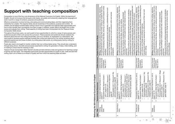 Produktbild: Whitney, C: Composition Skills Teacher's Guide 5