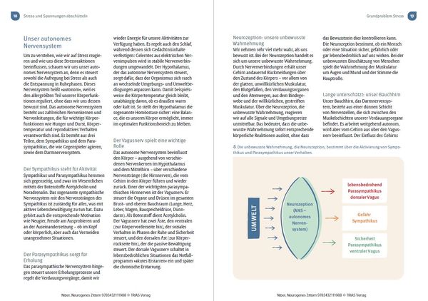 Produktbild: Neurogenes Zittern