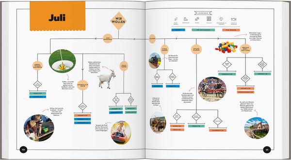 Produktbild: LONELY PLANET Bildband Wann am besten wohin Deutschland mit Kids